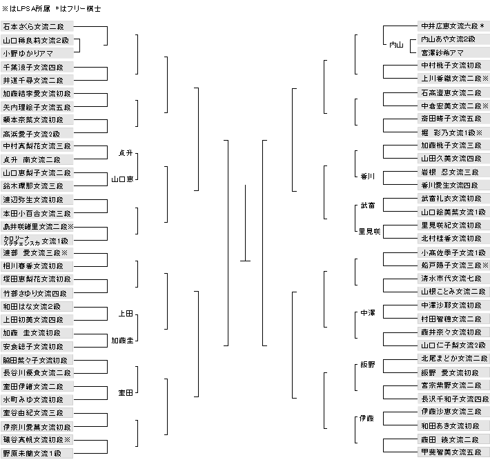 倉敷藤花戦 山口稀良莉女流2級が小野ゆかりアマに勝利 将棋まとめた ２ｃｈ