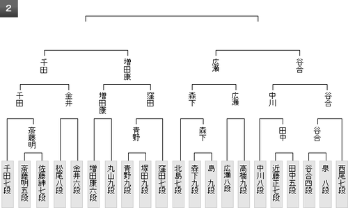 CEB9F438-D8BC-4C4A-B4F1-0221E3A9BD00