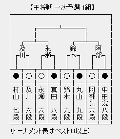 王将戦