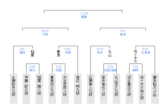 56F07073-DE6D-45EA-9093-881D54FFCB60