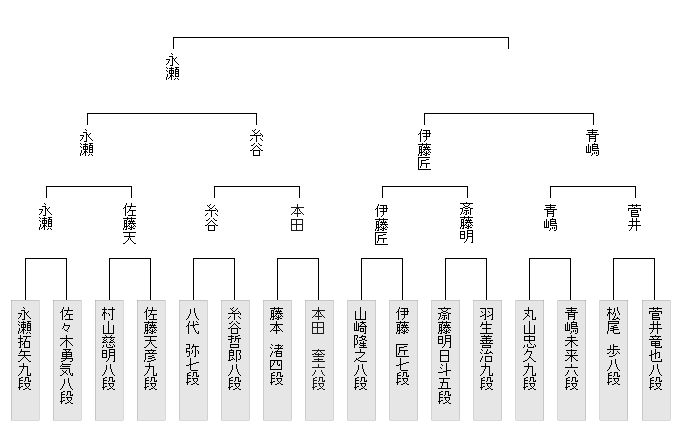 D5A95C11-3455-4B99-9E50-5FBB0D079646