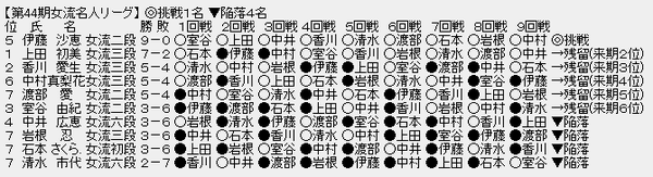 女流名人戦