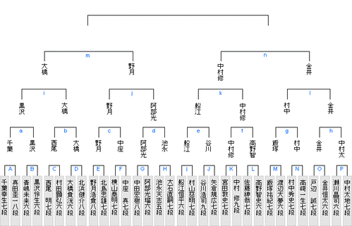 0BBA4D6E-88ED-4701-A90E-7654BAA847E5