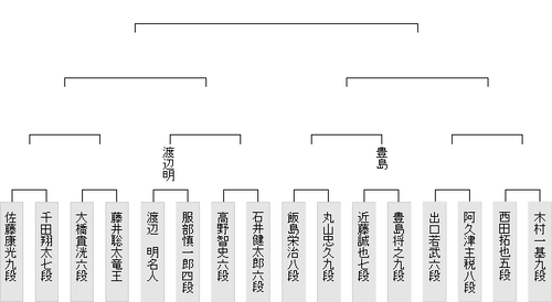 6F2F7367-B9F8-4E37-B35D-C185912EA7A2