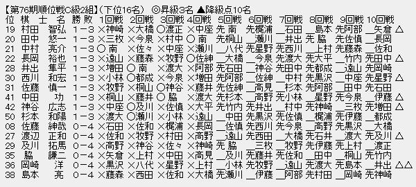 順位戦Ｃ２－３