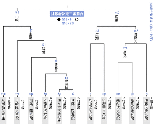 D6A578BB-D35A-4E22-B6A0-4FC764352760