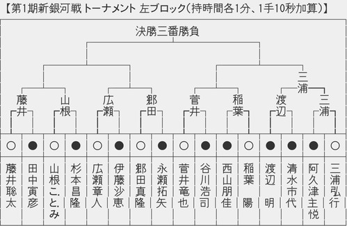 8120C364-419F-4876-B473-15E797BC739E