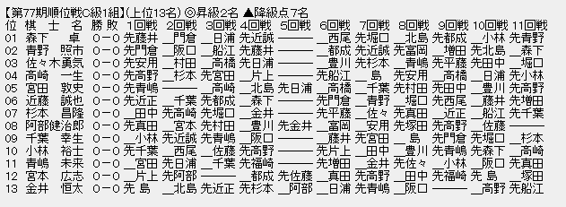 順位戦Ｃ１－１