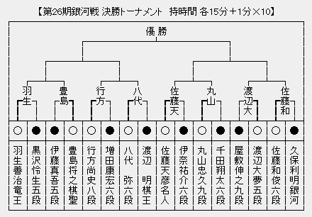 銀河戦