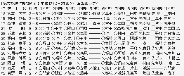 順位戦Ｃ１－２