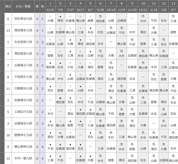 FC9E73EE-8761-493C-8045-3935ADE6EC60