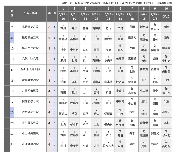 スクリーンショット 2025-11-14 1.26.59