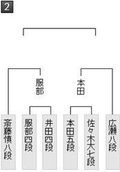 7E219F00-9351-4B2A-997E-50953A041444