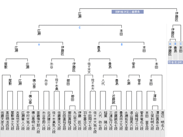 2A3893EC-56DC-4926-9300-1E67C2296F49