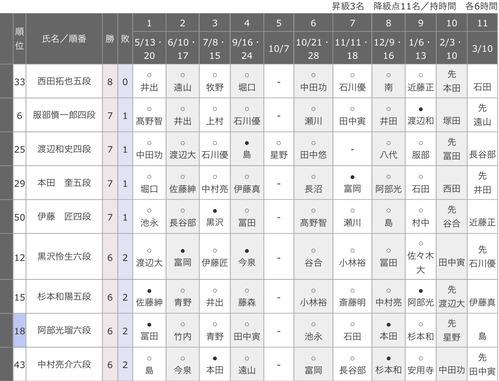 1DEAD662-C045-4FE5-A089-1D8B55F437C5