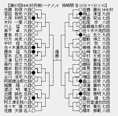 NHK杯６７