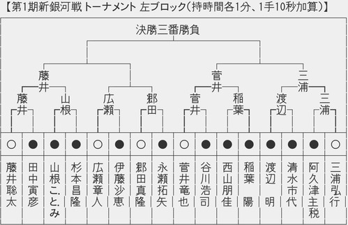 4EF3C55D-A494-4999-92F5-AE5CE916A358