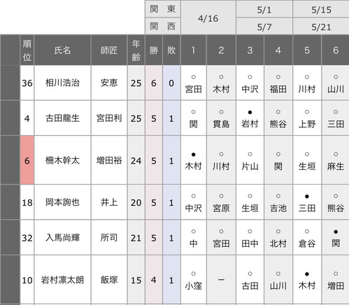 DB0D4C71-6E58-4260-A747-9A04D27120F1