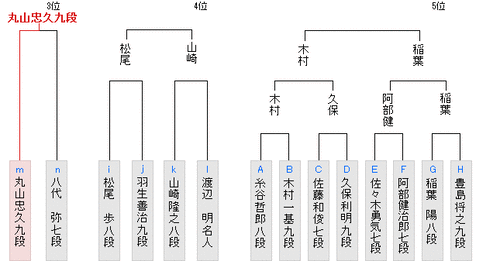 2B122547-3CA7-4B9B-B231-0A95B8F2847E