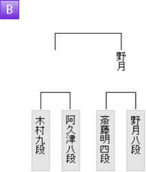 6DA6D322-A8C2-4606-9F13-2CE7EC448BEC