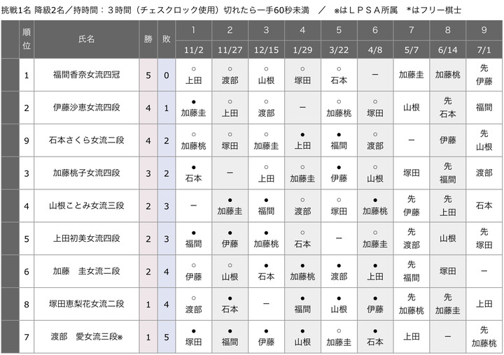 5AA5501D-329D-488D-884A-0BA53C9BFAD1