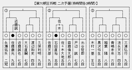 王将戦２次