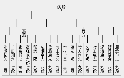 NHK