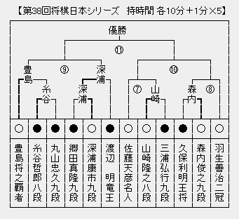 JT杯