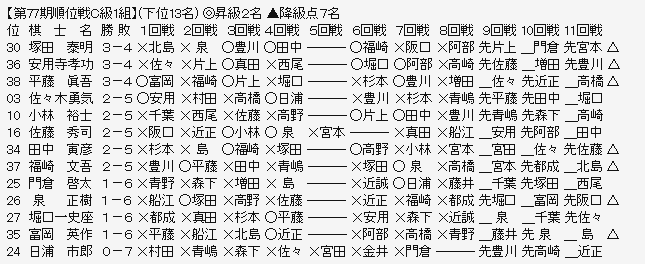 順位戦C1-3