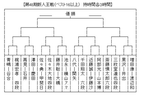 新人王戦