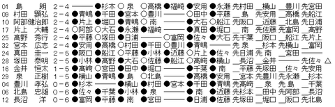 ｃ１－３
