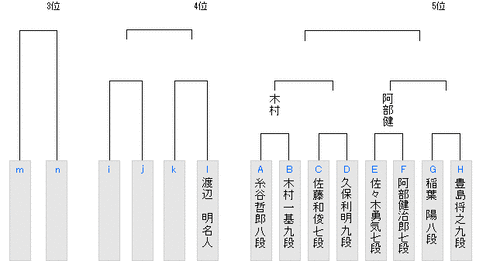 15213B50-C48B-4E0E-9983-CDE4BDC496F5