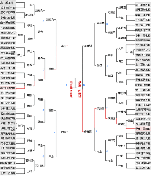 CAED6265-72A9-42FC-8D62-8CA9E8A12BD4