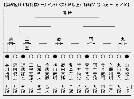 NHK