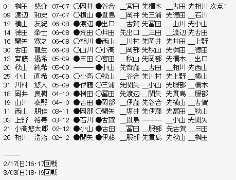 奨励会2