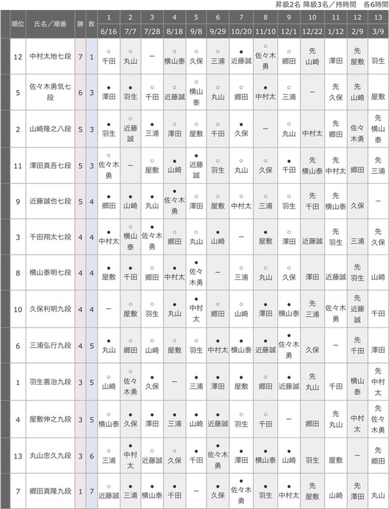 FA7E7BF0-33A7-4C7F-AE5F-3E81CDD4D505