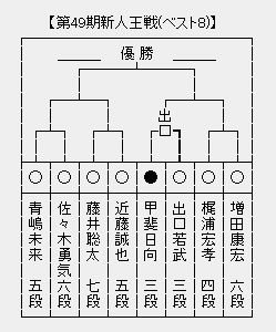 新人王戦