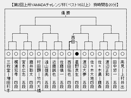 YAMADA
