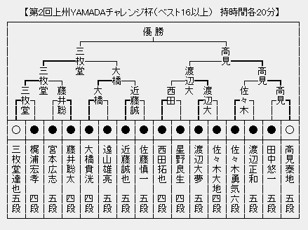 YAMADA