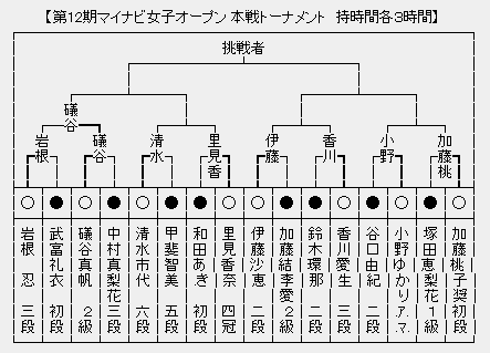 マイナビ女子