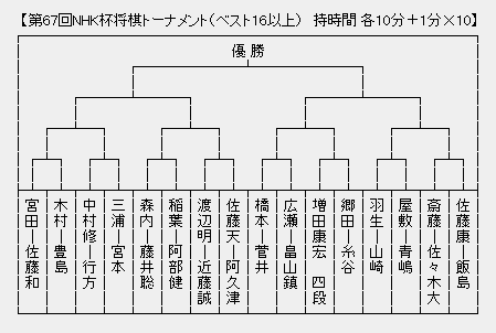 NHK