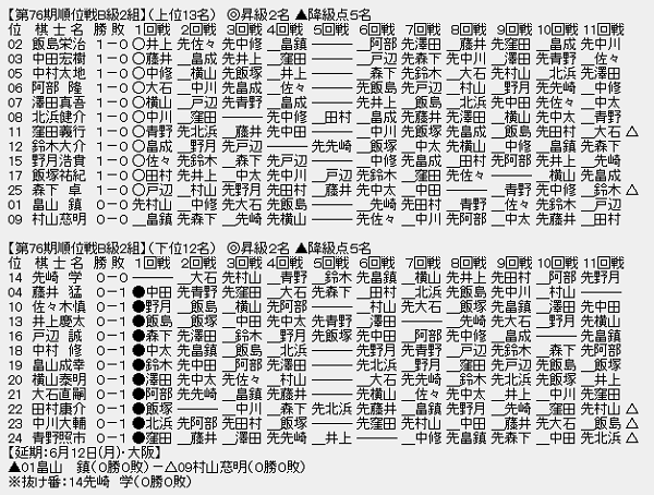 順位戦