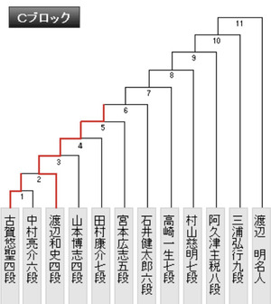 44B4BAB1-6E79-4C42-A901-3C75ABCE78C0