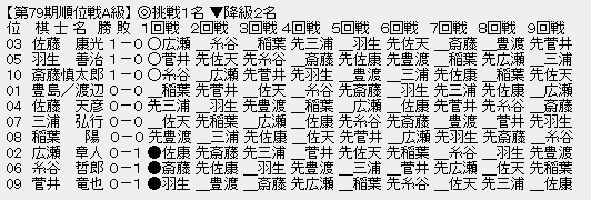順位戦A級