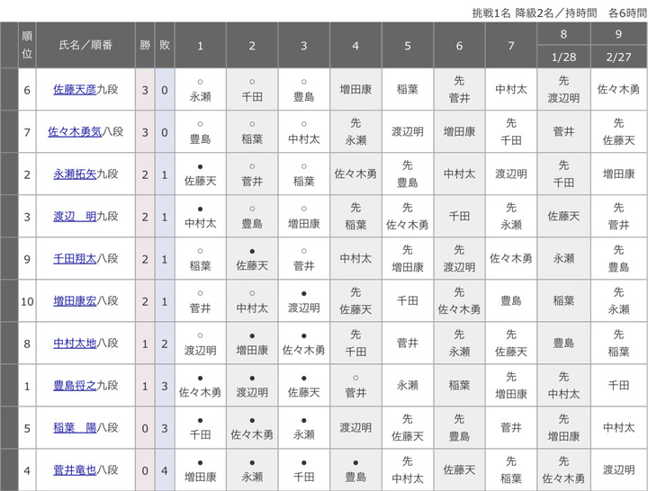 67A998A2-16D6-41A0-A097-B9A1515DF16C