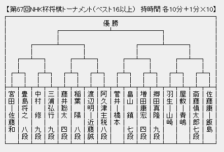 NHK