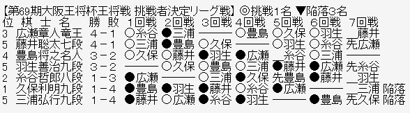 王将戦