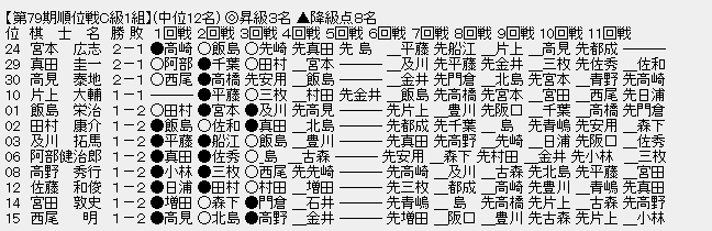 順位戦Ｃ１－中