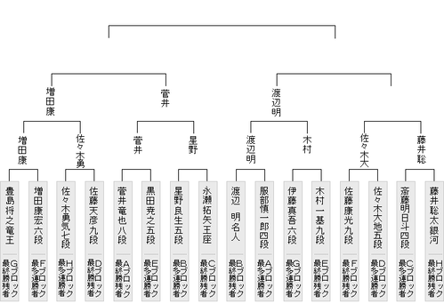 FFFE5227-0A3B-47C9-AC61-8B685D242D4C