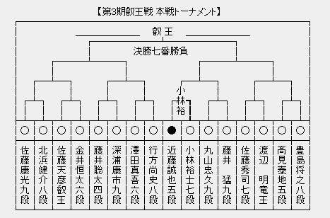 叡王戦
